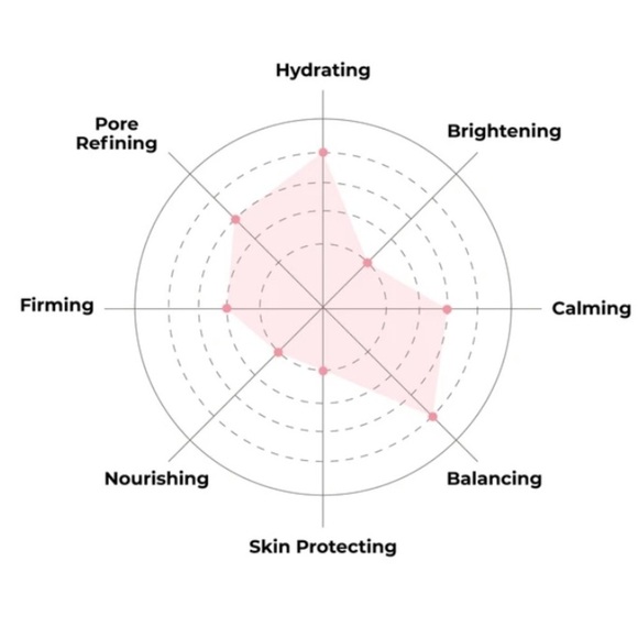 FACETORY Everyday Jasmine Moisturizing Sheet Mask Bundle 5 PC Bundle - Picture 6 of 7